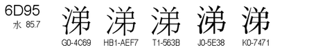 U+6D95